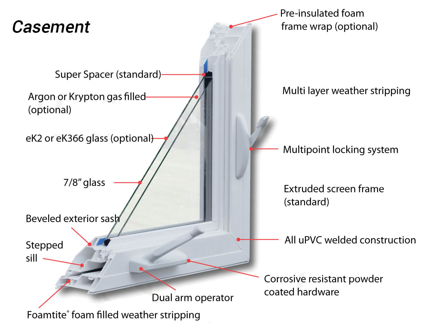 Casement Windows Albany, NY