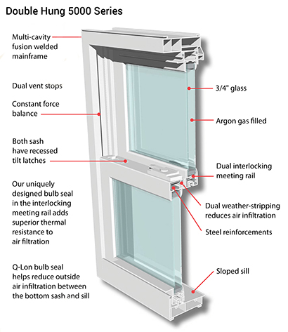 Double Hung Window Installation